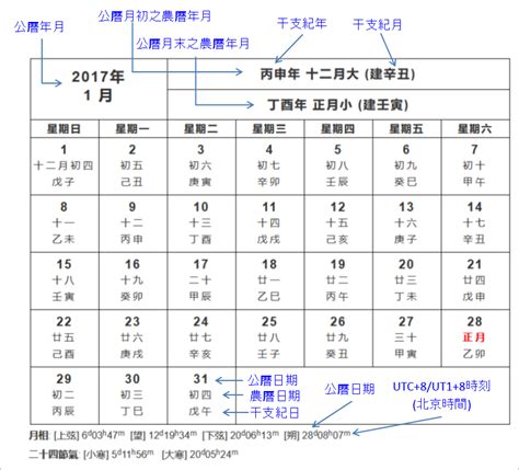 農曆6月14|農曆換算、國曆轉農曆、國曆農曆對照表、農曆生日查。